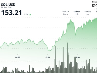 Peluncuran ETF Staking Solana dan Pertumbuhan Pendapatan Bitcoin ETF BlackRock