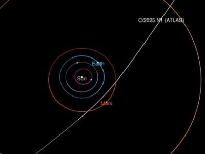 Objek Antar Bintang 3I/ATLAS Melaju Cepat Menuju Tata Surya Kita