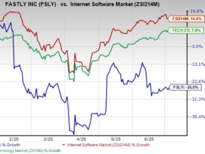 Fastly Perkuat Segmen Keamanan di Tengah Persaingan Ketat Platform Edge