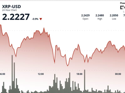 XRP Menguat di Tengah Tekanan Ekonomi Global dan Dukungan Regulasi Ripple