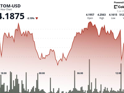 ATOM Konsolidasi di Tengah Reli Bitcoin, Peluang Rally Altcoin Terbuka