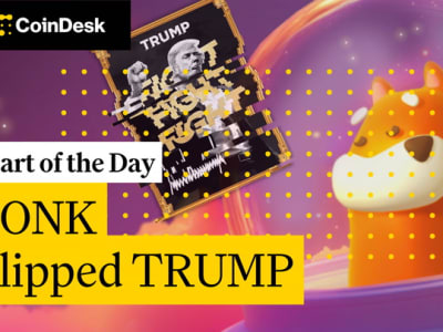 BONK Melonjak 11%, Jadi Memecoin Terbesar Keempat di Pasar Kripto