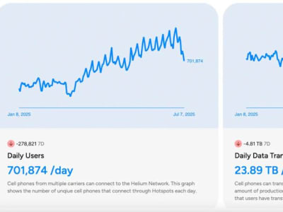 Helium dan AT&T: Inovasi Jaringan Seluler Desentralisasi dengan Crypto