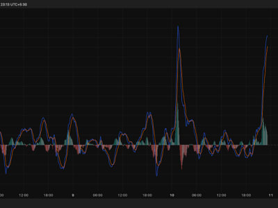 Bitcoin Capai Rekor Rp 1.86 miliar ($113 Ribu) , Analis Prediksi Harga Mencapai Rp 3.29 miliar ($200 Ribu) 