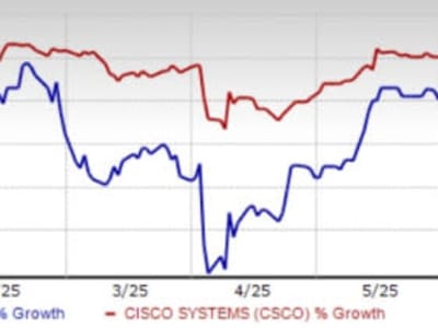 Perbandingan Cisco dan Dell: Siapa Paling Siap Memimpin Infrastruktur AI?
