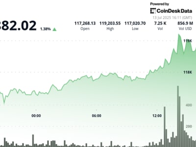 Harga Bitcoin Tembus Rekor Baru, Altcoin Menguat di Tengah Ketegangan Tarif AS