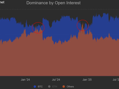 Bitcoin Hampir Sentuh Rp 2.02 juta ($123.000) , Apakah Pasar Kripto Baru Mulai Rally?