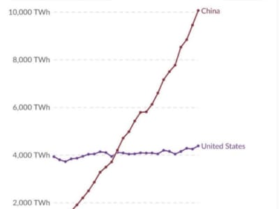 Energi Nuklir Kunci AS Menang Perlombaan AI Lawan China