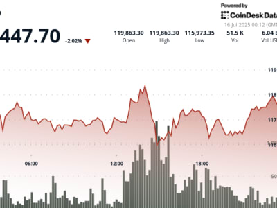 Pasar Bitcoin dan DeFi Menghadapi Risiko Tinggi di Tengah Lonjakan AI dan Investasi Besar