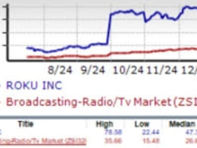 Apakah Saham Roku Layak Dibeli Mengingat Pertumbuhan dan Inovasinya?
