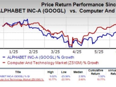 Google Kuasai Pasar Pencarian dengan AI Canggih Hadapi Persaingan Microsoft dan Baidu