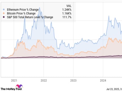 Kenapa iShares Ethereum Trust Adalah Pilihan ETF Ethereum Terbaik untuk Investor