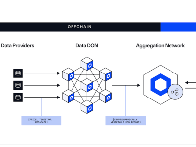 LINK Naik 4% Setelah Chainlink Luncurkan Data Pasar Saham Real-Time