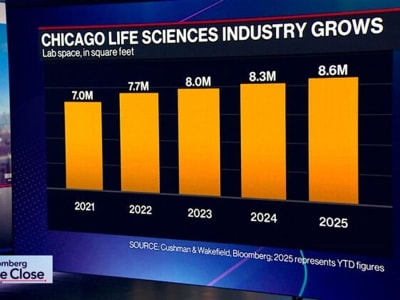 Portal Innovations Galang Dana Rp 1.64 triliun ($100 Juta)  dan Bantu Inkubator Startup Universitas