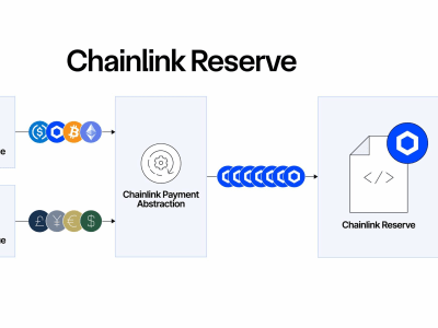 Token Chainlink (LINK) Melonjak Berkat Kemitraan Baru dan Program Pembelian