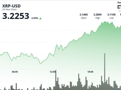 XRP Menguat 4% Setelah Litigasi Selesai dan Dukungan Adopsi Perusahaan