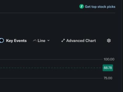Saham Bullish Melonjak 100% Saat Debut IPO, Tanda Minat Besar Investor Institusional