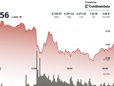 Ethereum Naik Tajam tapi Waspadai Risiko Koreksi Singkat Akibat Inflasi AS