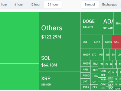 Pasar Kripto Anjlok Setelah Data Inflasi AS Mengejutkan Trader