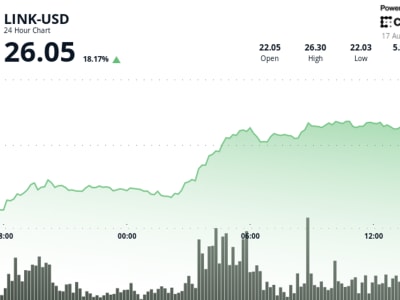 Token LINK Melonjak 18% Didukung Inovasi Chainlink dan Kemitraan ICE