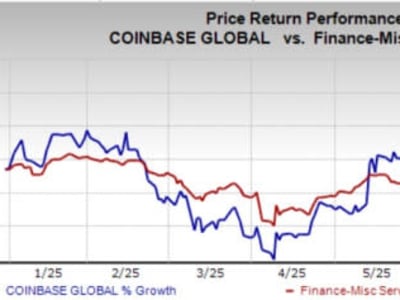 Coinbase Akuisisi Deribit Rp 47.69 triliun ($2,9 Miliar) , Jadi Pemain Utama Derivatif Kripto