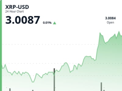 Tekanan Jual XRP Dekati Level Psikologis Rp 4.93 juta ($3,00) , Apa Langkah Selanjutnya?