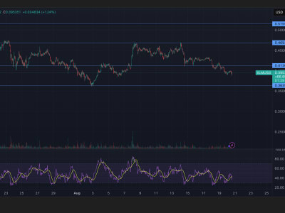 XLM Terjun Bebas di Bawah Support, Tekanan Jual Meningkat Tajam