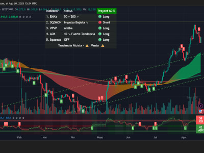 Ethereum, Solana, dan Chainlink Tunjukkan Kekuatan di Tengah Ketakutan Pasar Kripto