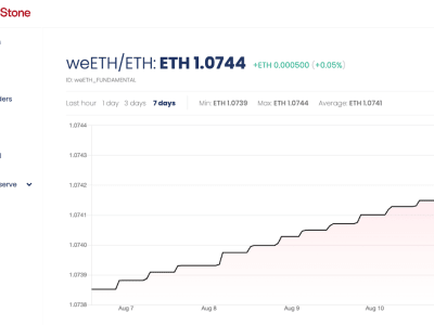Looping: Strategi Cerdas Memperbesar Hasil Investasi DeFi dan Aset Dunia Nyata
