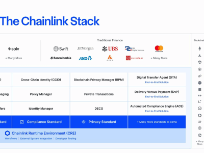 Chainlink LINK Melonjak Setelah Dapat Sertifikasi Keamanan dan Dukung Pembelian Token