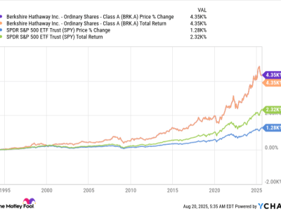 Mengapa Berkshire Hathaway Memilih Nucor, Produsen Baja dengan Masa Depan Cerah