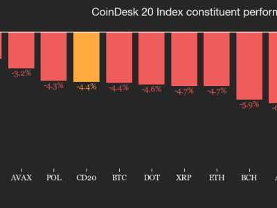 Bitcoin Kembali Turun, Altcoin dan Perdagangan Crypto Mengalami Gejolak