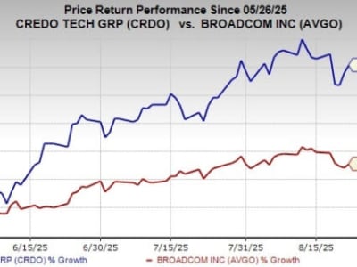 Pertarungan Investasi Semikonduktor: Broadcom Vs Credo di Era AI