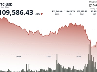 Pasar Kripto Mengalami Tekanan: Bitcoin dan Ethereum Turun Karena Likuiditas Menipis