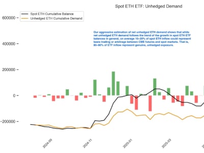 Mengungkap Profil Likuiditas ETH dan Peran Penting Digital Asset Treasuries