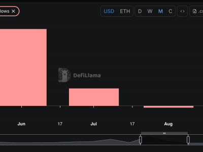 Pasar Token Emas Kripto Tembus Rekor Baru Seiring Harga Emas Naik