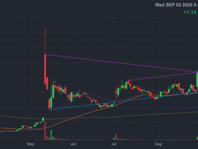 American Bitcoin Corp: Dari Merger Hingga Volatilitas Saham Pertama di Nasdaq