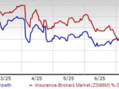 Segmen Risk & Broking Dorong Pertumbuhan Kuat Willis Towers Watson di 2025