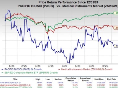 PacBio dan EpiCypher Bersinergi Kembangkan Teknologi Fiber-Seq untuk Epigenomik