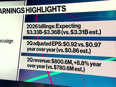 Produk AI Baru DocuSign Diburu Usaha Kecil, Peluang Besar di Sektor Pemerintahan