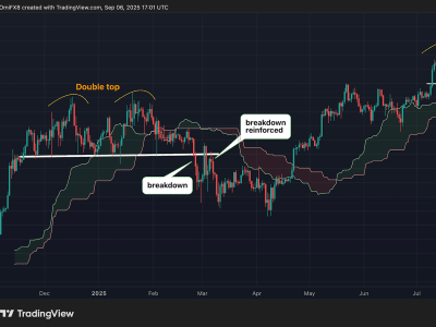 Laporan Ketenagakerjaan AS yang Lemah Ancam Harga Bitcoin dan Prediksi Pemotongan Suku Bunga
