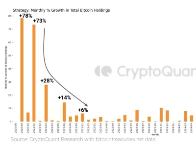 Perusahaan Treasury Bitcoin di Asia: Antara Hati-hati dan Potensi Besar di Masa Depan