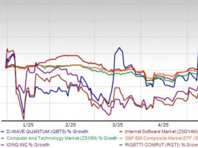 Kemajuan Pesat D-Wave Quantum: Terobosan Teknologi dan Tantangan Valuasi