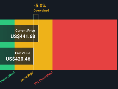 Apakah Saham AppLovin Masih Layak Dibeli? Analisis Valuasi dan Prediksi