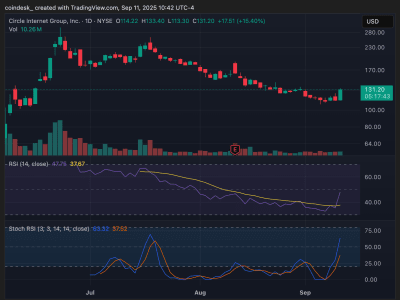 Saham Kripto Melonjak Dipicu Kenaikan Harga Bitcoin dan Investasi Teknologi Baru
