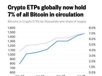ETP Kripto Jadi Pemegang Bitcoin Terbesar, Transformasi Investasi Digital