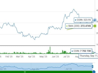 Apakah Saatnya Investasi Saham Coinbase di Tengah Tren Positif dan Risiko Tinggi?