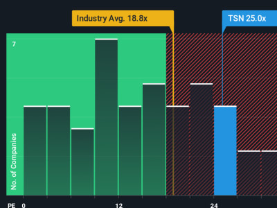 Apakah Tyson Foods Undervalued? Analisis Potensi dan Risiko Saham TSN