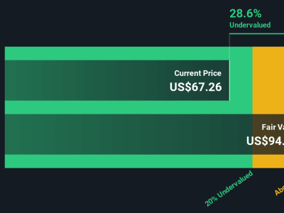 Apakah Saham Bloom Energy Layak dengan Harga Sekarang? Analisis dan Prediksi