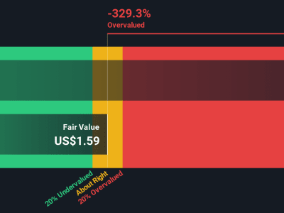 NextDecade Amankan Pembiayaan Besar Tapi Saham Turun Tajam, Apakah Layak Dibeli?